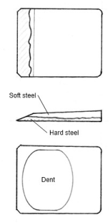 Illustration showing how plane blades are constructed from a layer of hard steel and a layer of soft steel