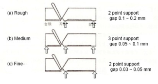 Illustration showing the touch points where the plane body rests on the timber