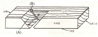 Illustration showing where to adjust the plane body if the mouth is too tight for the blade