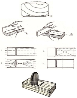 Illustrations showing a plane body blank, checking the bottom on the blank for flatness by laying a straight edge along and across it, the the right angled plane used for flattening