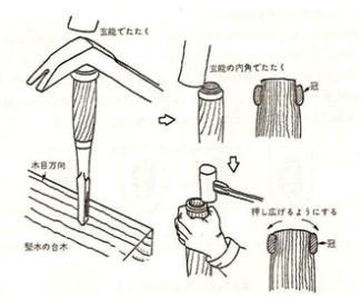 Illustration showing how to set the hoop at the top of the handle